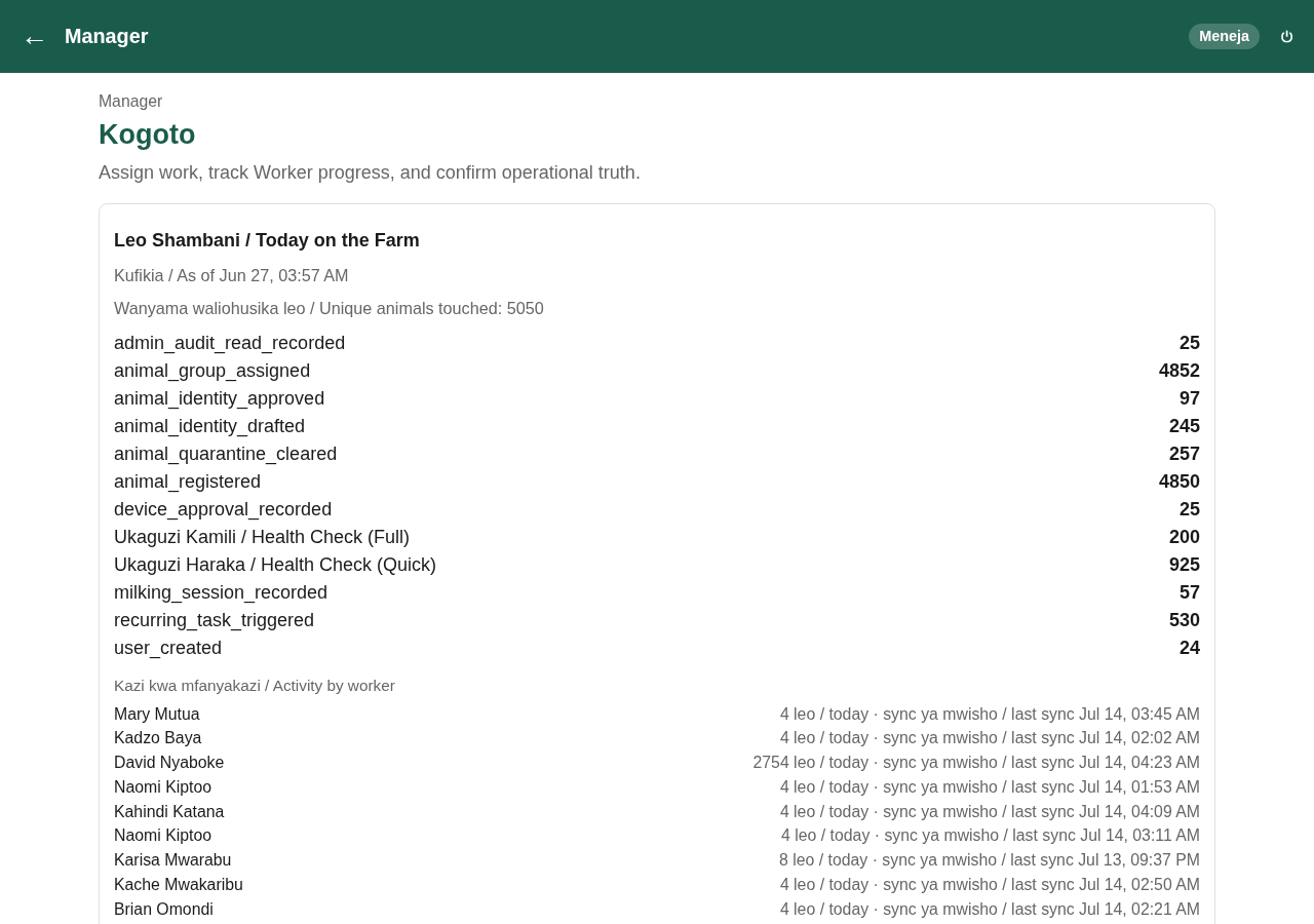 The manager's daily view, showing the herd's activity and what each worker recorded.